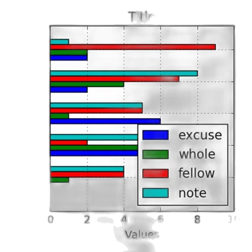 bar, chart, five, categories transparent PNG cut-out