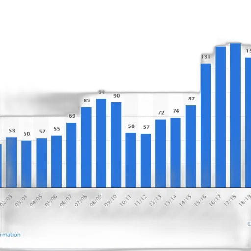 bar, chart, shows, number transparent PNG cut-out