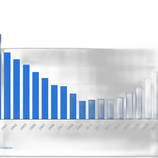 bar, chart, shows, number transparent PNG cut-out