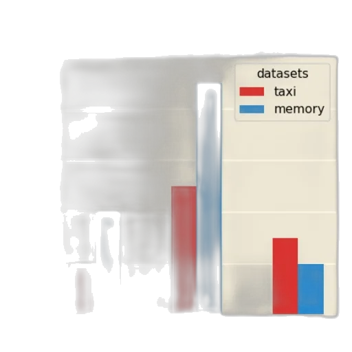 bar, chart, titled, accuracy transparent PNG cut-out