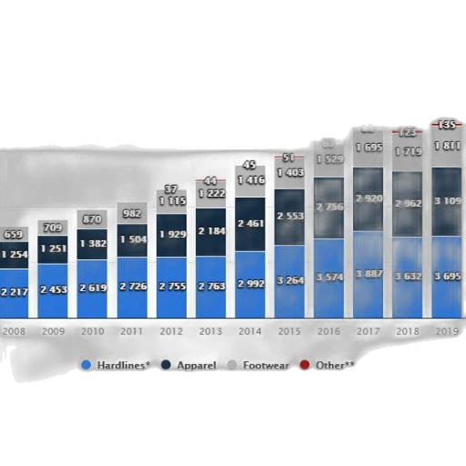 blue, bar, graph, showing transparent PNG cut-out