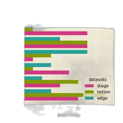 pastel, colorful, bar, chart transparent PNG cut-out