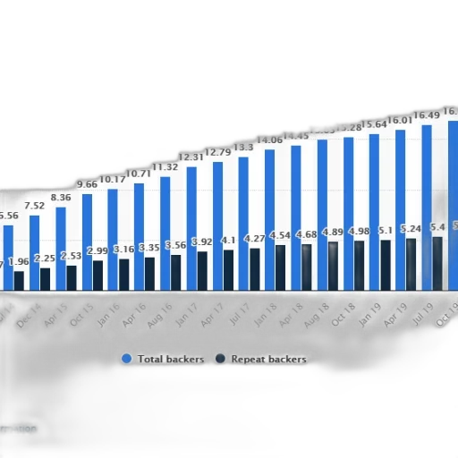 bar, graph, showing, total transparent PNG cut-out