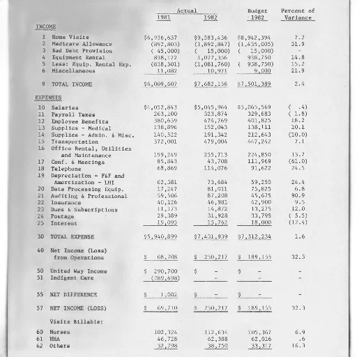 table, title, income, columns transparent PNG cut-out
