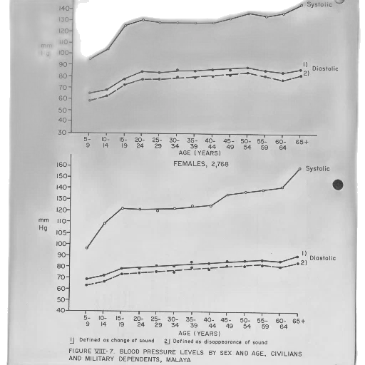 graph, showing, blood, pressure transparent PNG cut-out