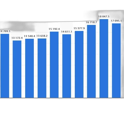 blue, bar, graph, showing transparent PNG cut-out