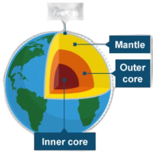 umbrella, cross-section, diagram, earth transparent PNG cut-out