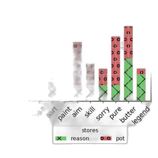 bar, graph, titled, sales transparent PNG cut-out