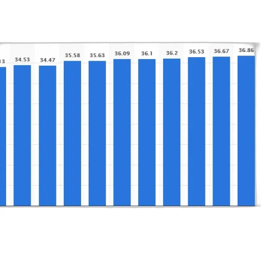 bar, graph, showing, population transparent PNG cut-out