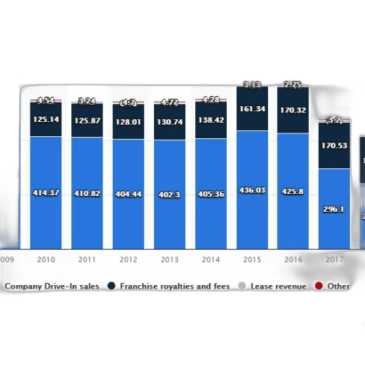 bar, graph, shows, revenue transparent PNG cut-out