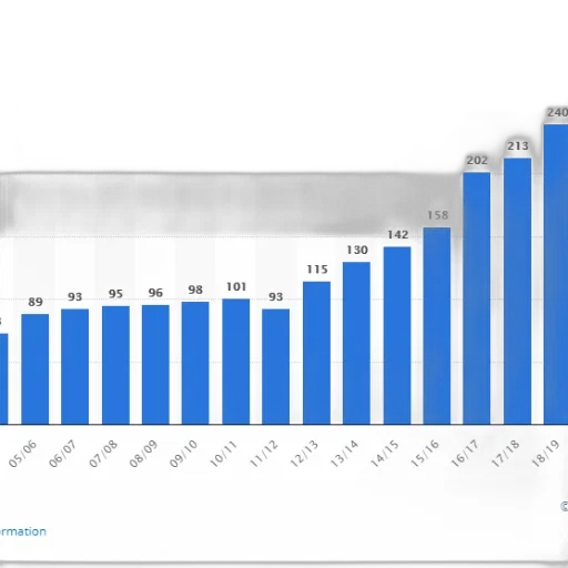 bar, chart, shows, number transparent PNG cut-out