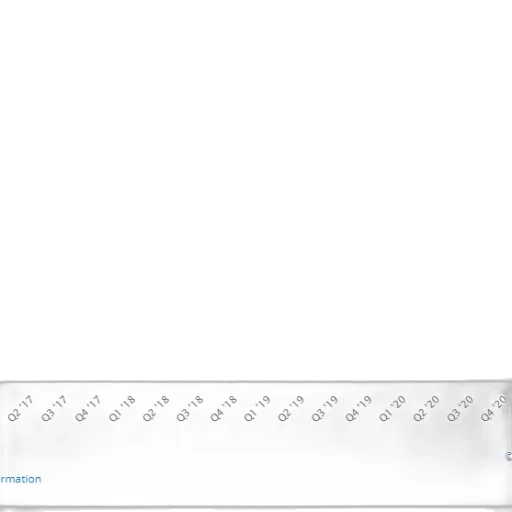 bar, chart, shows, percentage transparent PNG cut-out