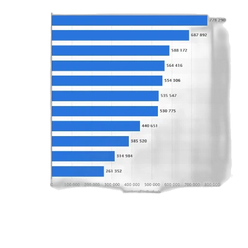 blue, bar, chart, shows transparent PNG cut-out