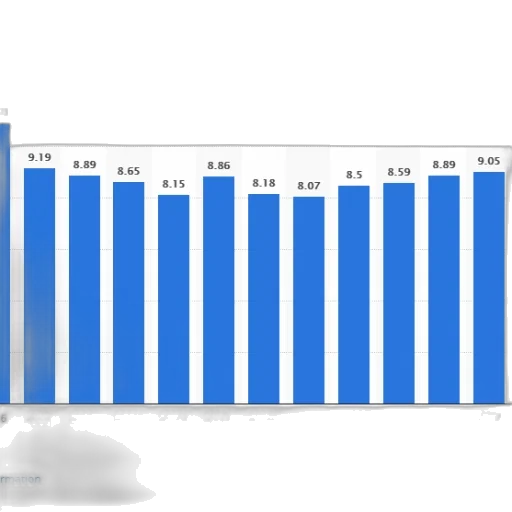bar, chart, shows, trend transparent PNG cut-out