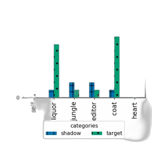 bar, chart, titled, most transparent PNG cut-out