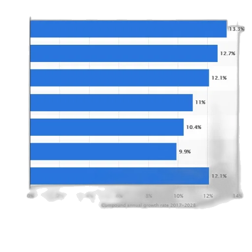 blue, bar, chart, shows transparent PNG cut-out