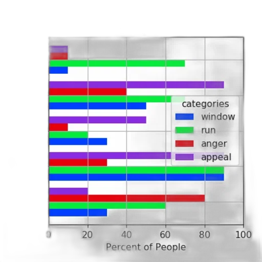 bar, graph, titled, most transparent PNG cut-out