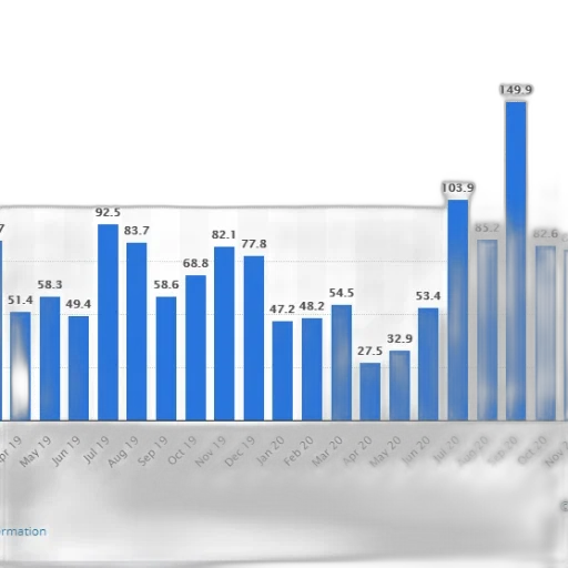 bar, chart, shows, number transparent PNG cut-out
