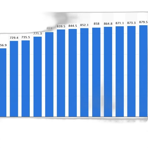 blue, bar, graph, showing transparent PNG cut-out