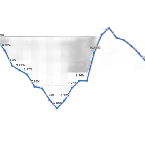 line, graph, showing, percentage transparent PNG cut-out