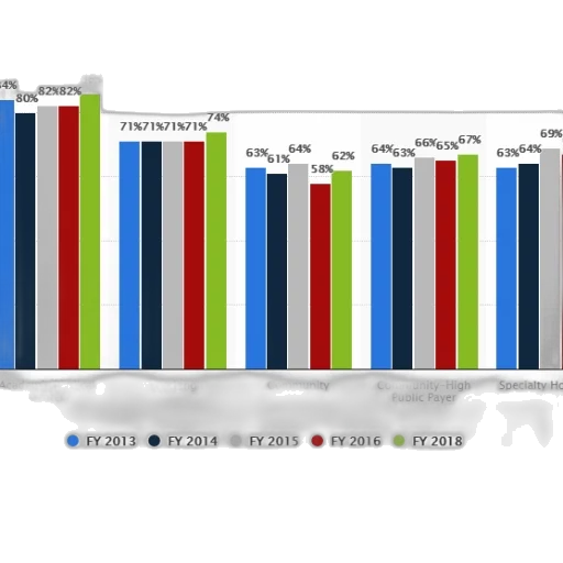 bar, chart, shows, percentage transparent PNG cut-out