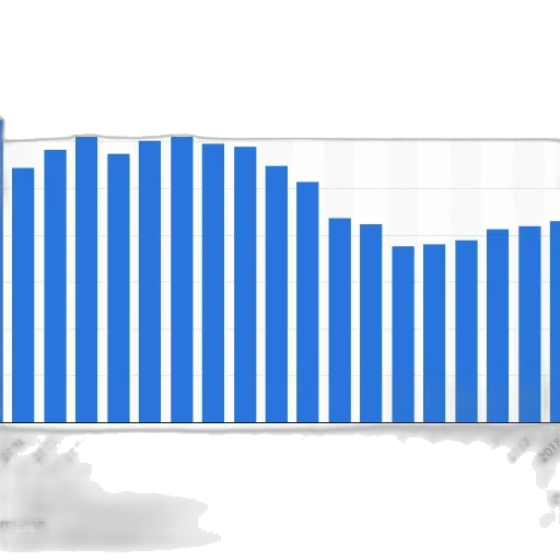 bar, chart, shows, number transparent PNG cut-out