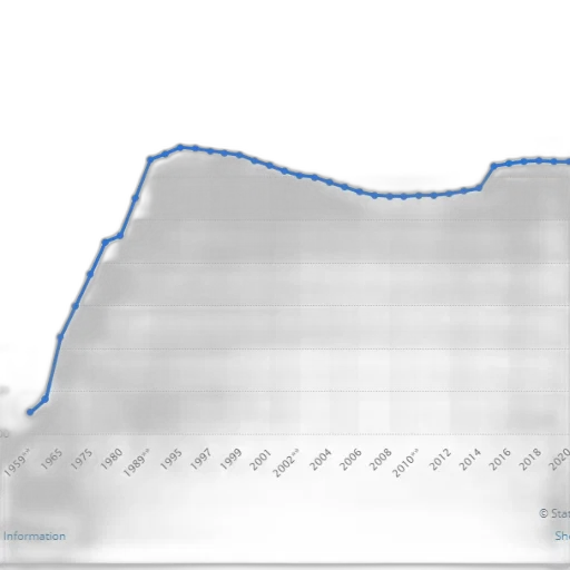 line, graph, showing, trend transparent PNG cut-out