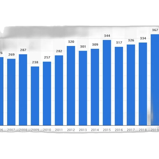 blue, bar, graph, showing transparent PNG cut-out