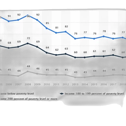 graph, shows, percentage, people transparent PNG cut-out