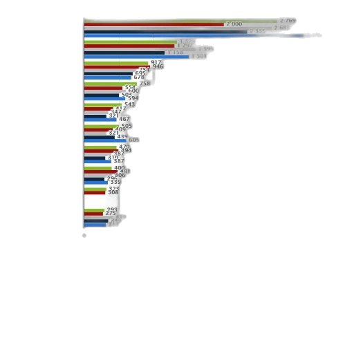 statistic, shows, net, sales transparent PNG cut-out