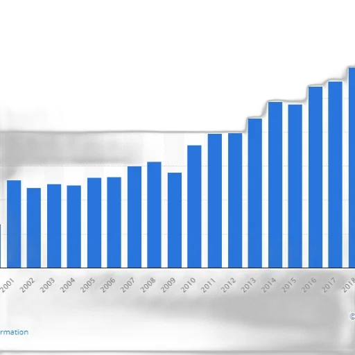 bar, chart, shows, growth transparent PNG cut-out