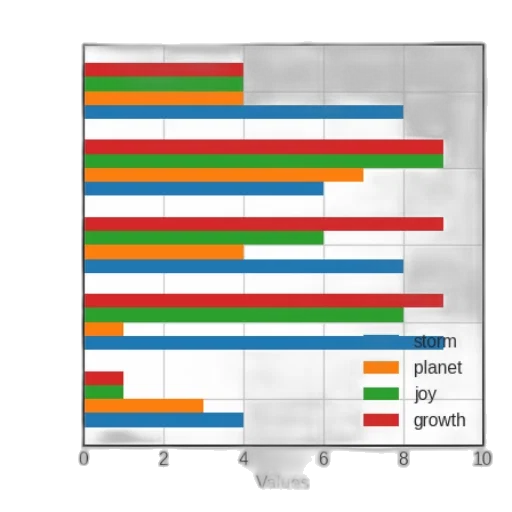 bar, chart, five, bars transparent PNG cut-out