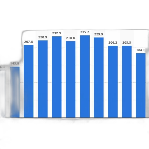 bar, graph, showing, population transparent PNG cut-out