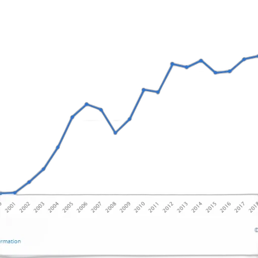 blue, line, graph, showing transparent PNG cut-out