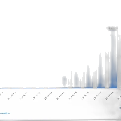 bar, chart, shows, growth transparent PNG cut-out