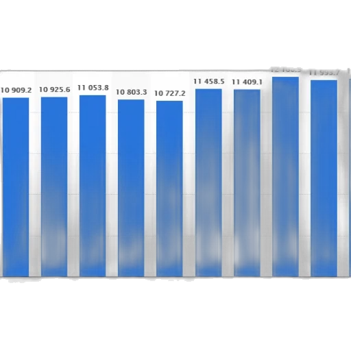 bar, chart, showing, population transparent PNG cut-out