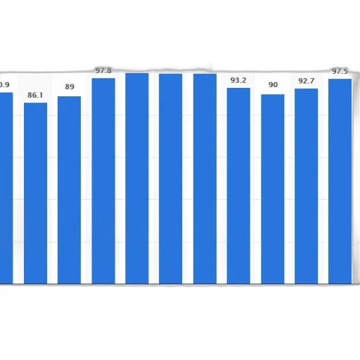 bar, graph, showing, percentage transparent PNG cut-out