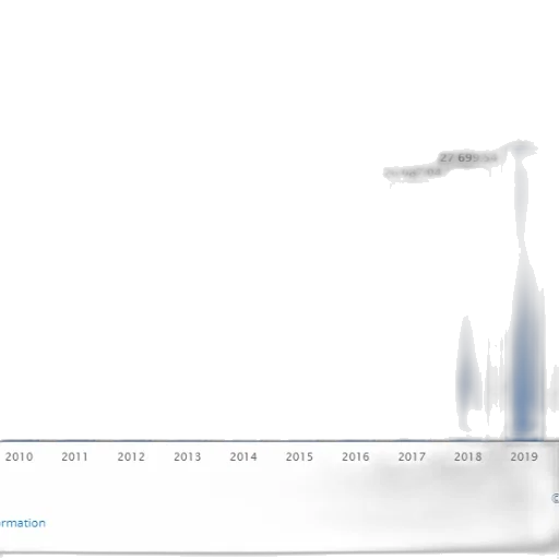 bar, chart, showing, growth transparent PNG cut-out