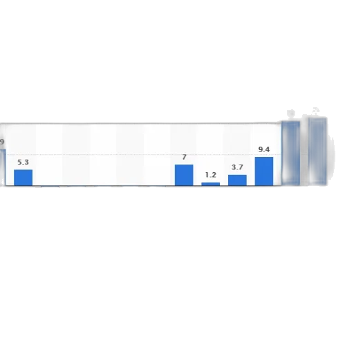 bar, chart, shows, percentage transparent PNG cut-out