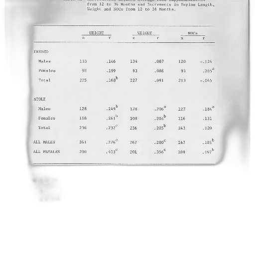 table, title, correlation, coefficients transparent PNG cut-out