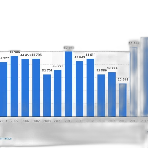 blue, bar, graph, showing transparent PNG cut-out
