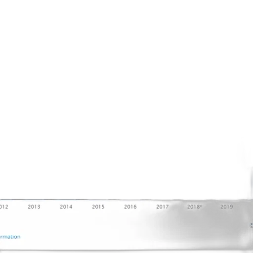 bar, chart, shows, growth transparent PNG cut-out