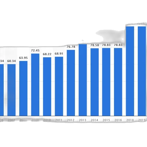 bar, graph, showing, growth transparent PNG cut-out