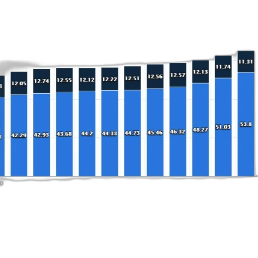 blue, bar, chart, shows transparent PNG cut-out