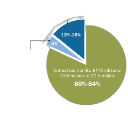 pie, chart, shows, distribution transparent PNG cut-out