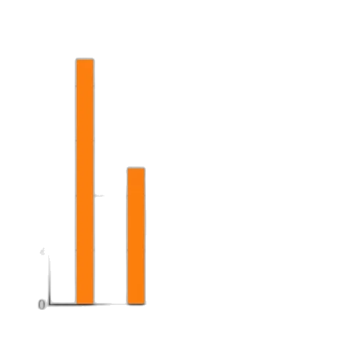 bar, chart, two, bars transparent PNG cut-out