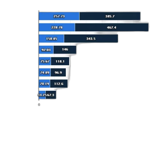 blue, bar, graph, showing transparent PNG cut-out