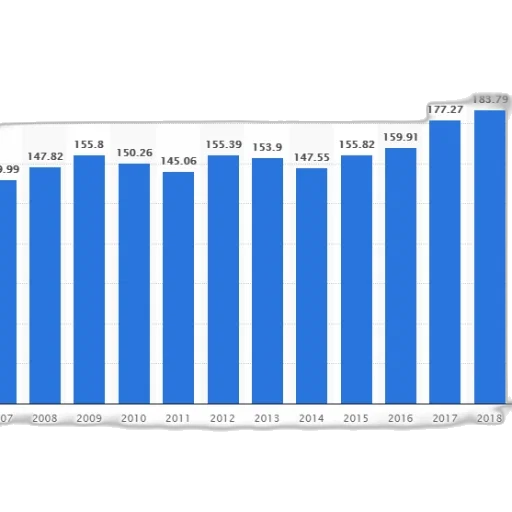 bar, graph, showing, growth transparent PNG cut-out