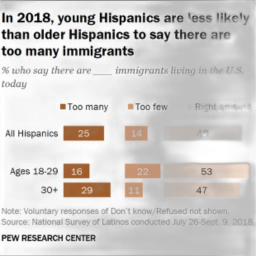 chart, shows, 2018, young transparent PNG cut-out
