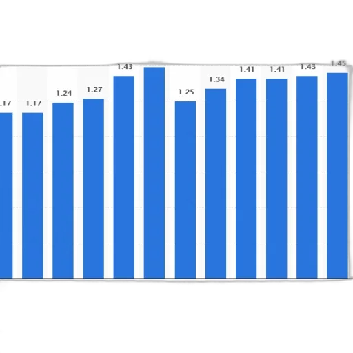 bar, chart, shows, growth transparent PNG cut-out